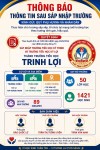 Thông báo thông tin sau sát nhập trường