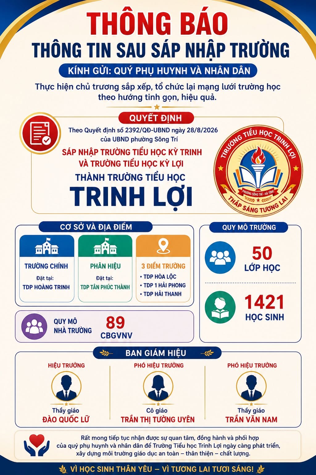 Thông báo thông tin sau sát nhập trường